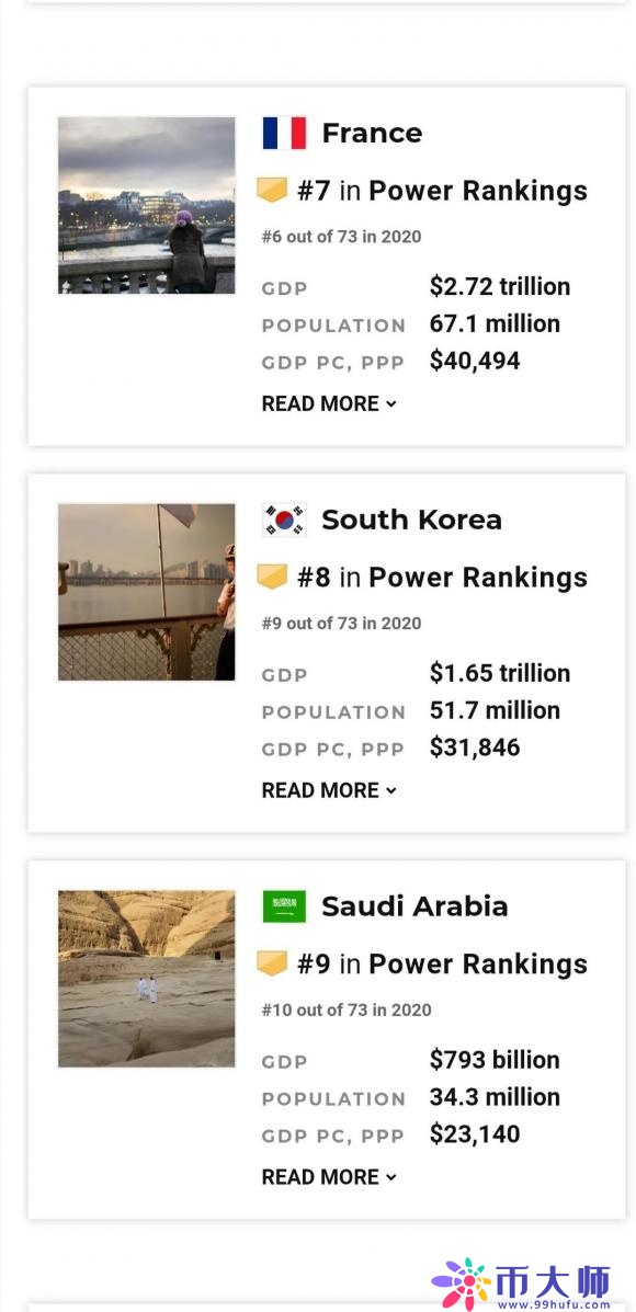 全球综合国力排名，2021年的观察与洞察，全球综合国力排名观察与洞察，2021年深度分析