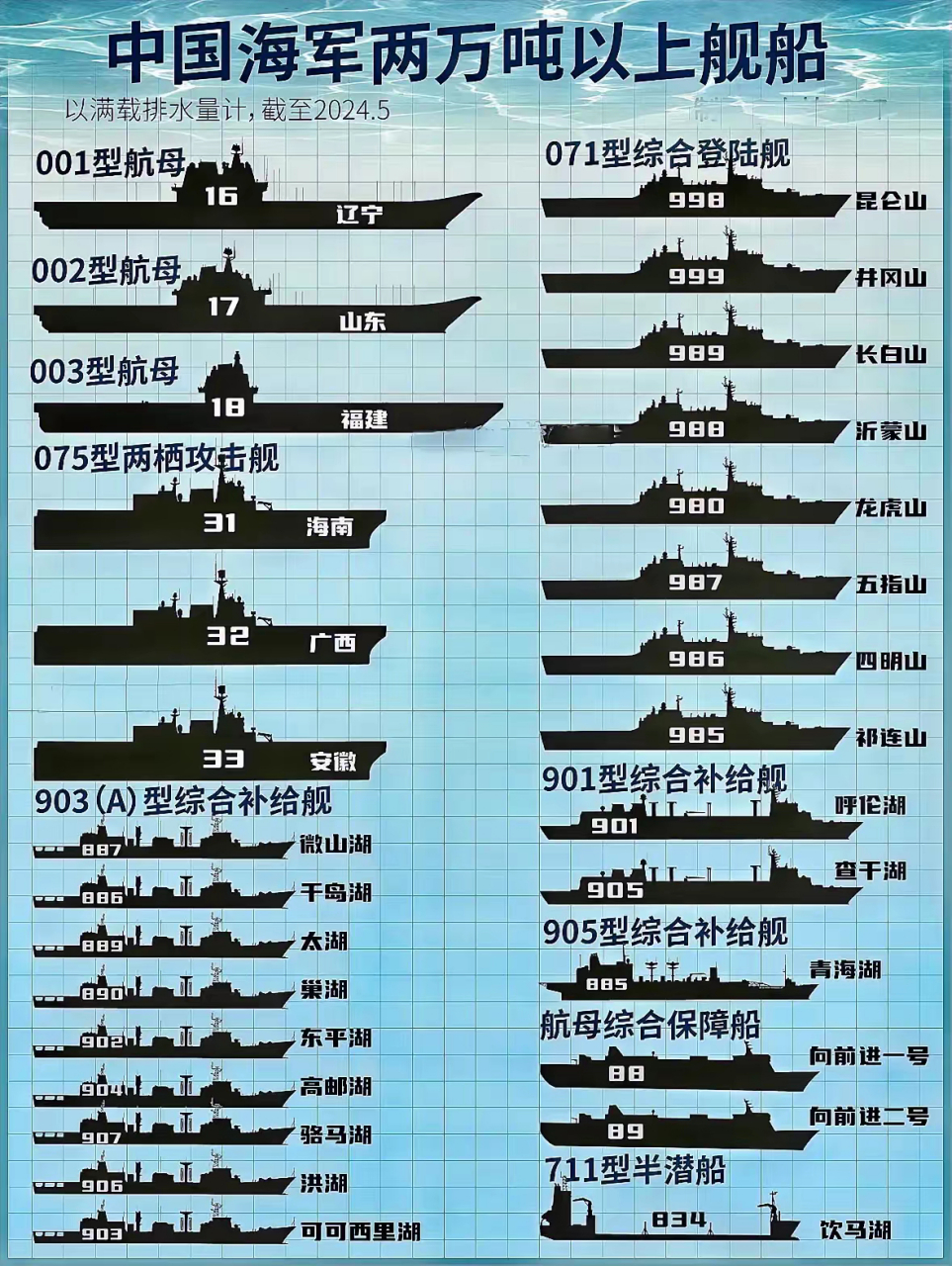 中国海军舰艇汇总，力量与荣耀的象征，中国海军舰艇概览，力量与荣耀的集结