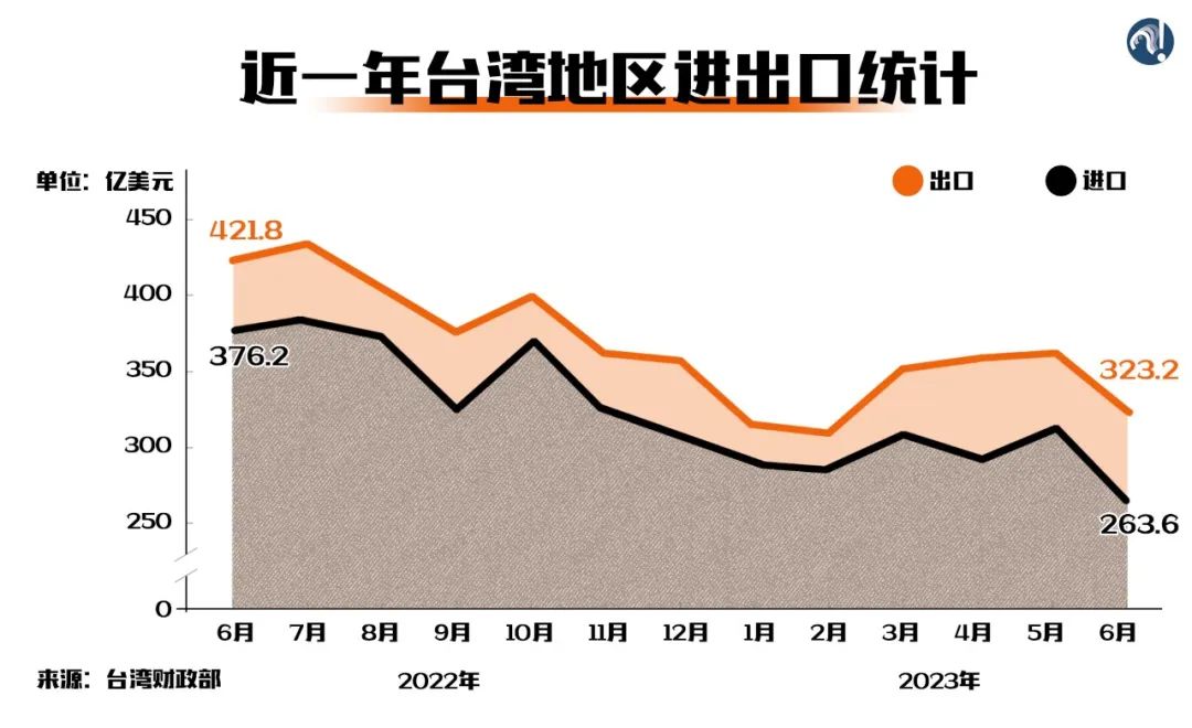 台湾动态趋势最新消息，经济、政治与社会发展的多维观察，台湾最新动态趋势，经济、政治与社会发展的多维观察分析