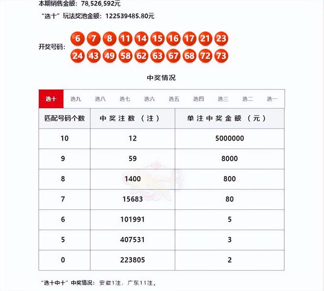 澳门彩开奖最快的一期，探索与解析，澳门彩最新开奖探索与解析