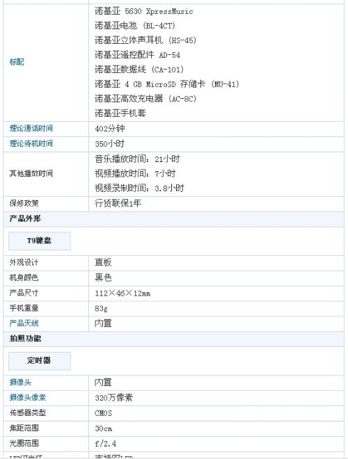 性能参数深度解析