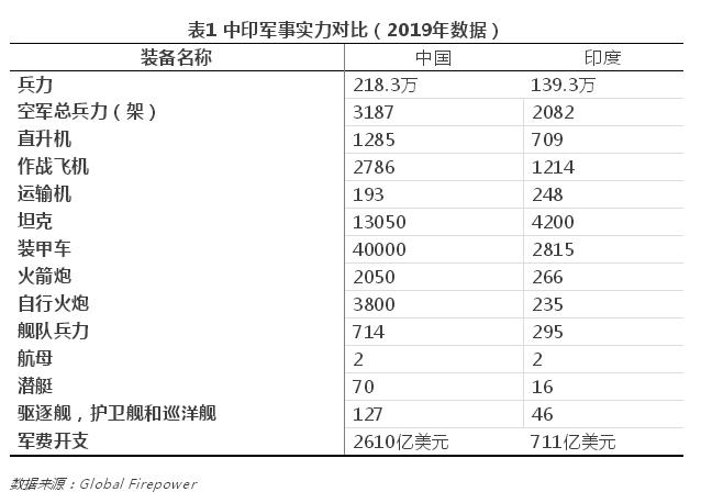 中国武器装备数量的概览，中国武器装备数量概览