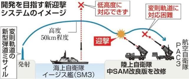 揭秘中国先进的03式防空导弹系统，揭秘，中国先进的03式防空导弹系统全面解析