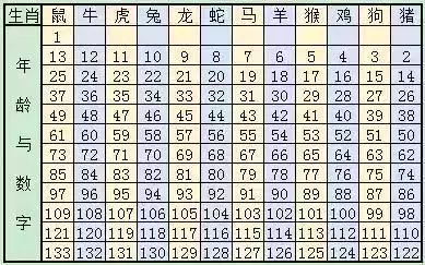 新澳门六开奖结果与生肖岁数记录，一种独特的文化交融现象，澳门六开奖结果与生肖岁数记录，文化交融的独特现象