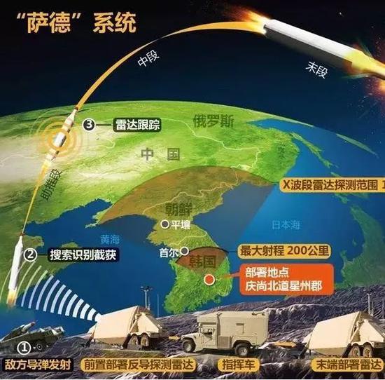 韩国部署萨德导弹系统的潜在后果分析，韩国部署萨德导弹系统的潜在影响分析