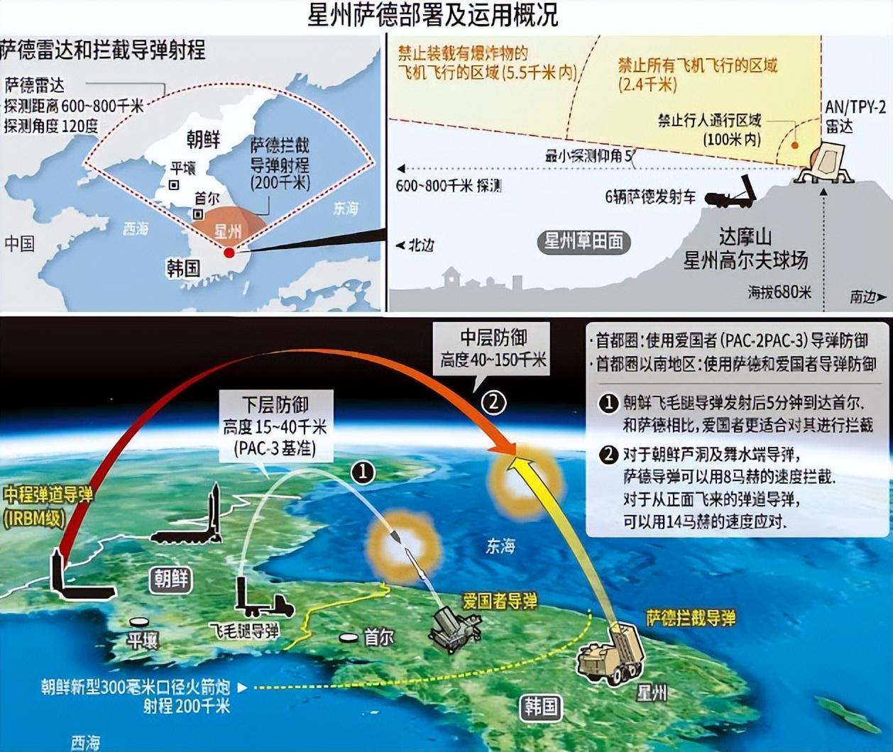 关于部署萨德国家的深度探讨，萨德国家部署策略深度探讨