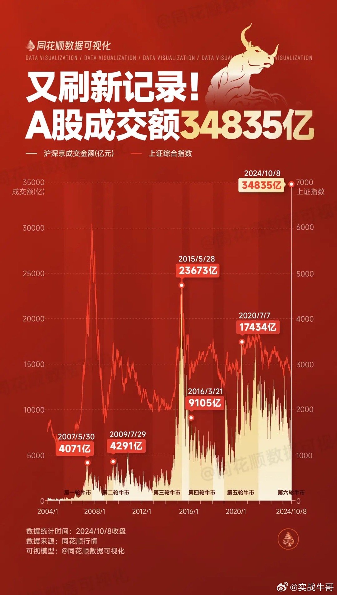 今天A股创造了这些历史，市场走势与未来展望，A股历史新篇章，今日走势揭示未来展望