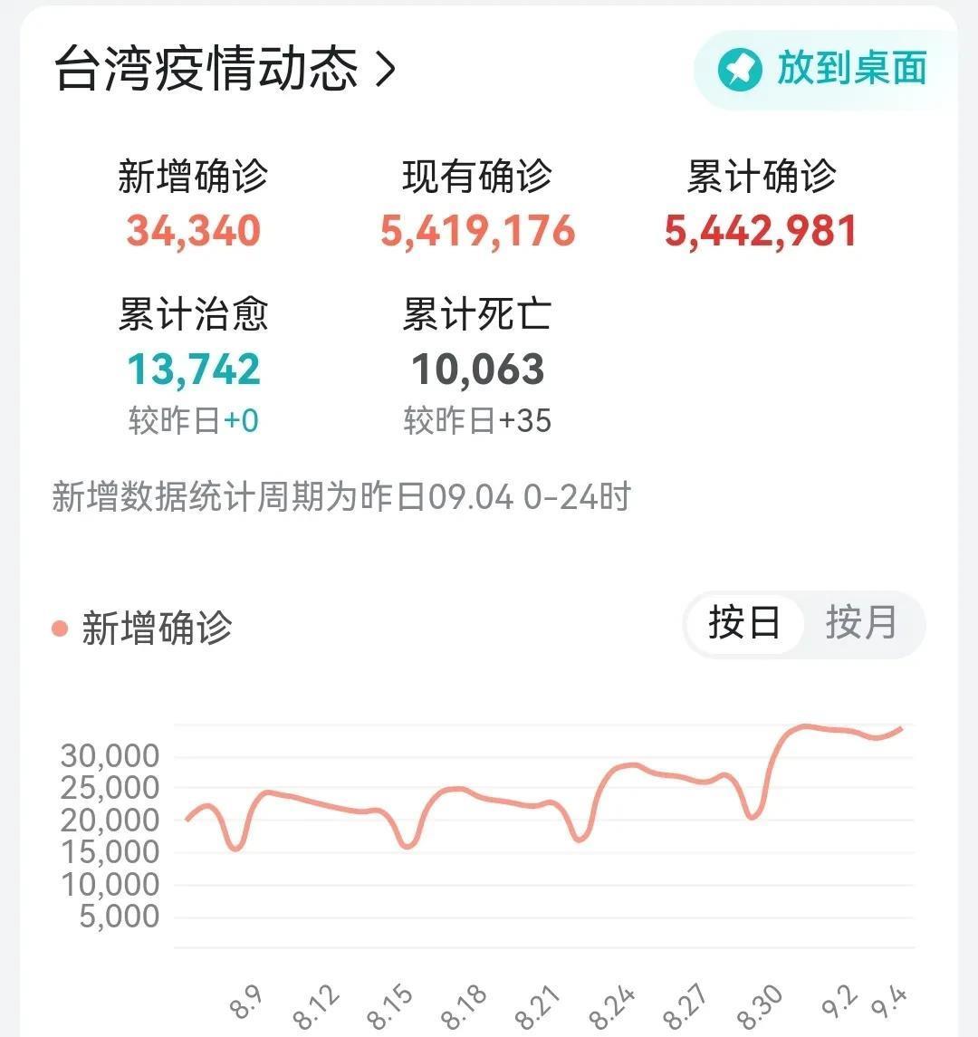 台湾疫情