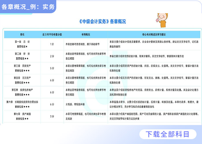 2025全年資料免費大全