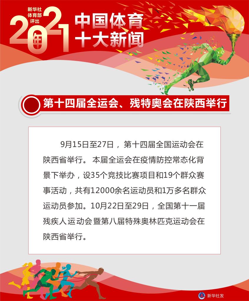 新闻头条