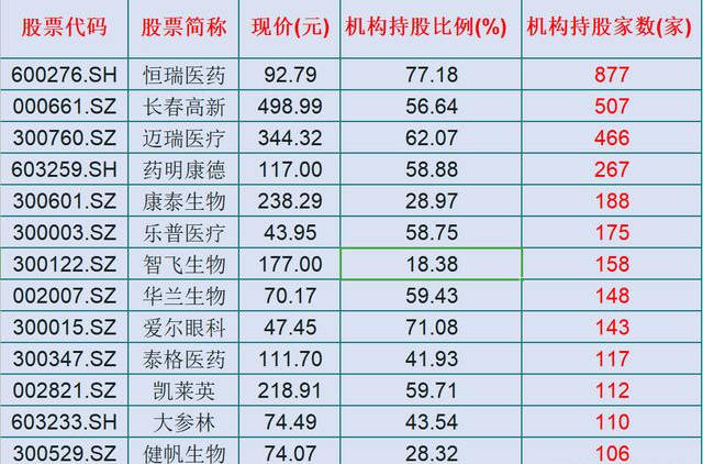 揭秘全球十大重资产行业排名，投资与价值的双重考量，全球十大重资产行业揭秘，投资与价值双重考量榜单排名揭晓
