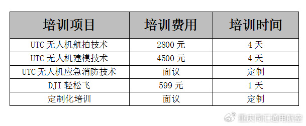 大疆无人机培训收费，探索行业现状与发展趋势，大疆无人机培训收费现状与发展趋势探索