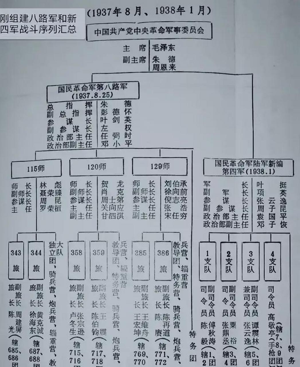 抗日时期共有几个军，全面揭示中国抗日战争时期的军事组织，中国抗日战争时期的军事组织揭秘，共有几个军？