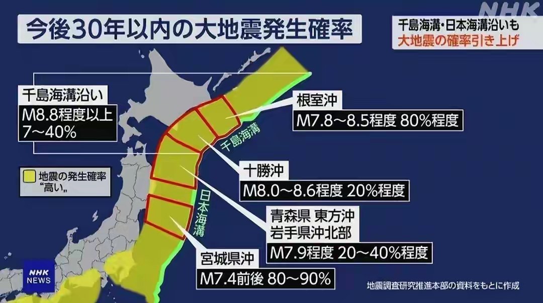 深度解析/深度解读