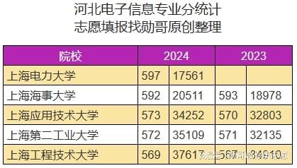 2025年香港今晚开奖结果查询