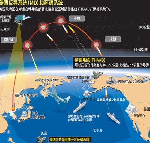 萨德部署成功的背后，国际安全格局的新挑战，萨德部署成功引发国际安全格局新挑战
