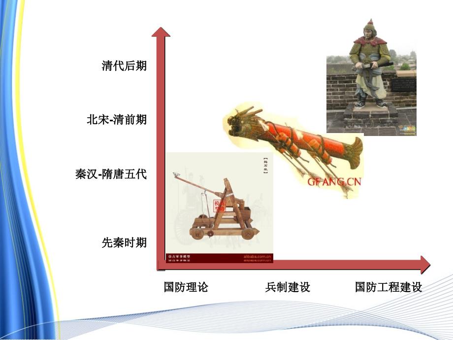 中国古代国防历史的启示，中国古代国防历史的启示与借鉴