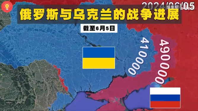 俄乌战争的新篇章，2024年6月27日的观察与预测，俄乌战争新篇章，2024年6月27日的观察与预测分析