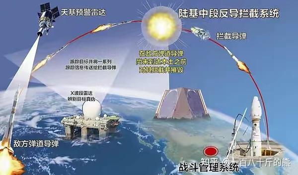 中国拦截核弹技术，迈向未来的战略防御力量，中国核弹拦截技术，迈向未来的战略防御力量新篇章