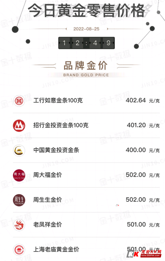 市场走势分析与预测