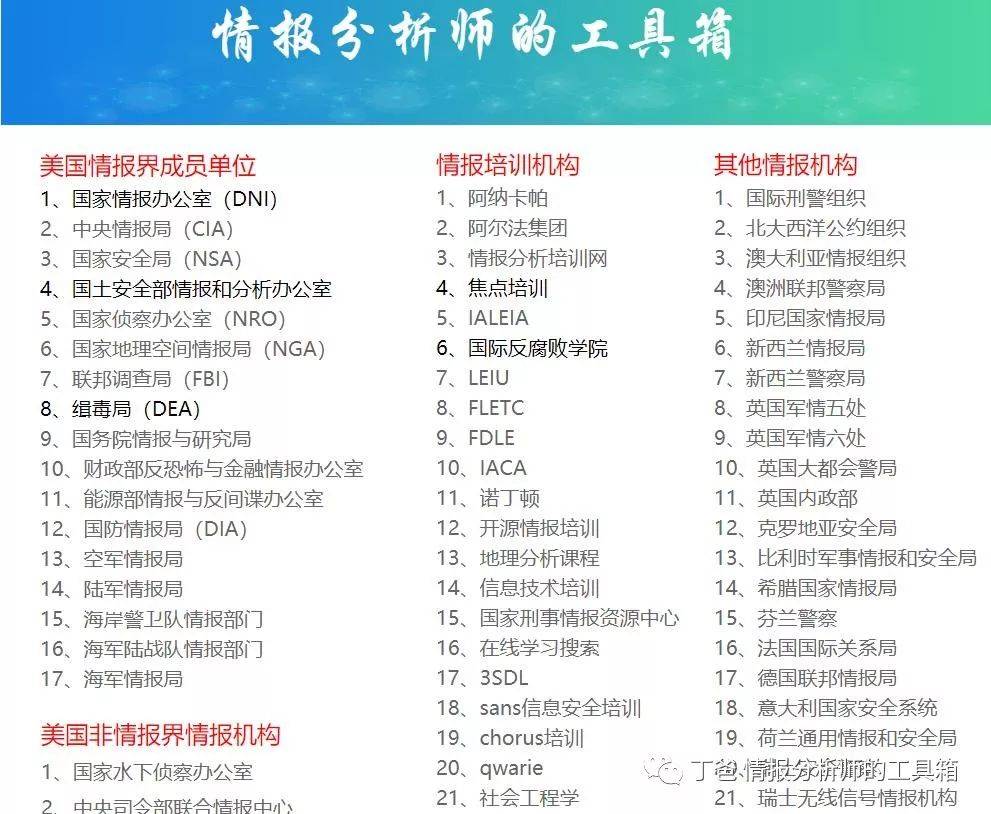 全球情报机构排名，揭示权力与影响力的幕后力量，全球情报机构排名揭秘，权力与影响力的幕后操纵者