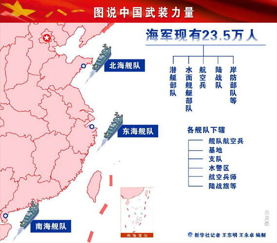 中国人民解放军海军下辖的几个海军部队，中国人民解放军海军下辖部队概览，海军力量的分布与布局