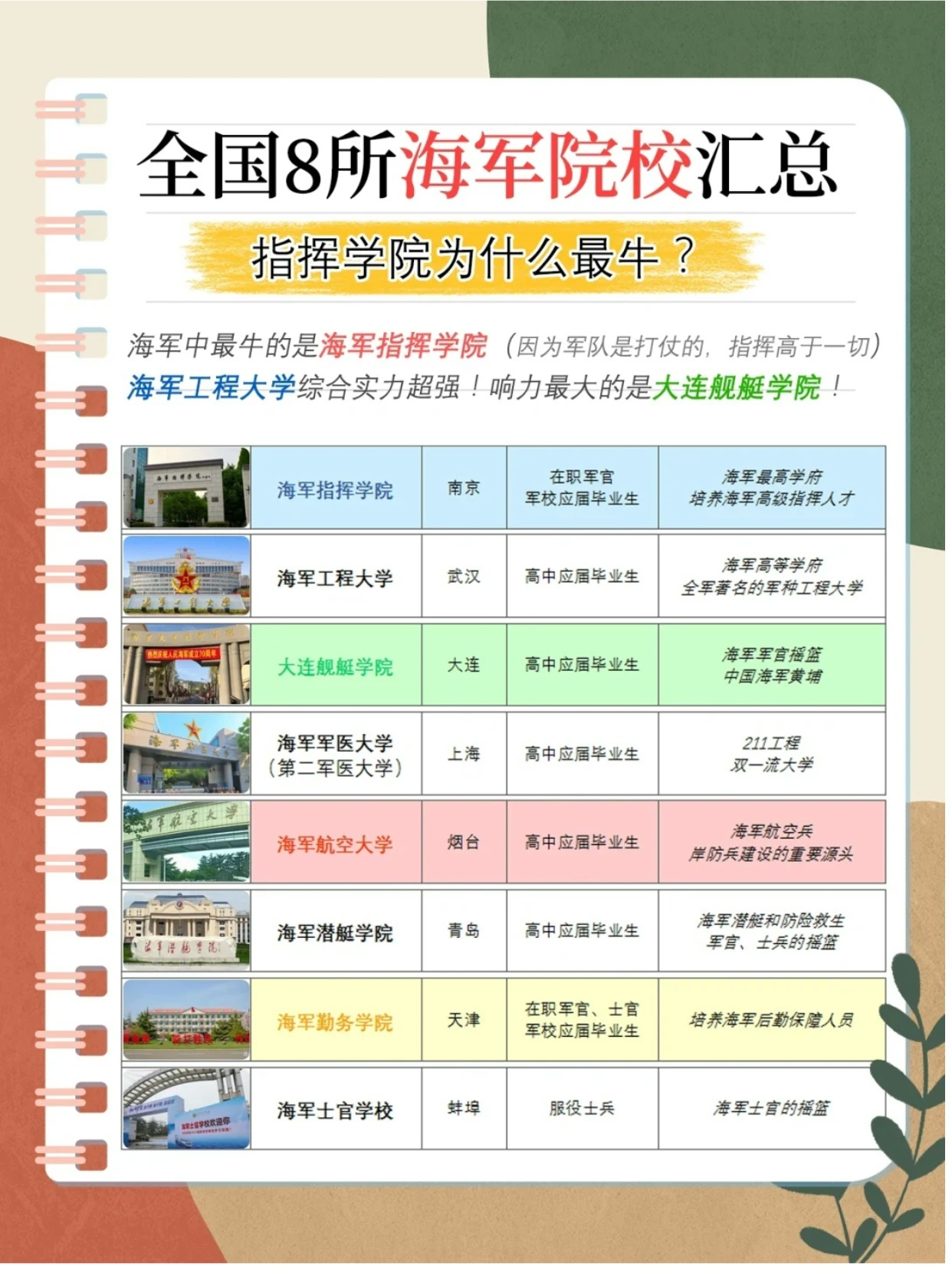 精英培养