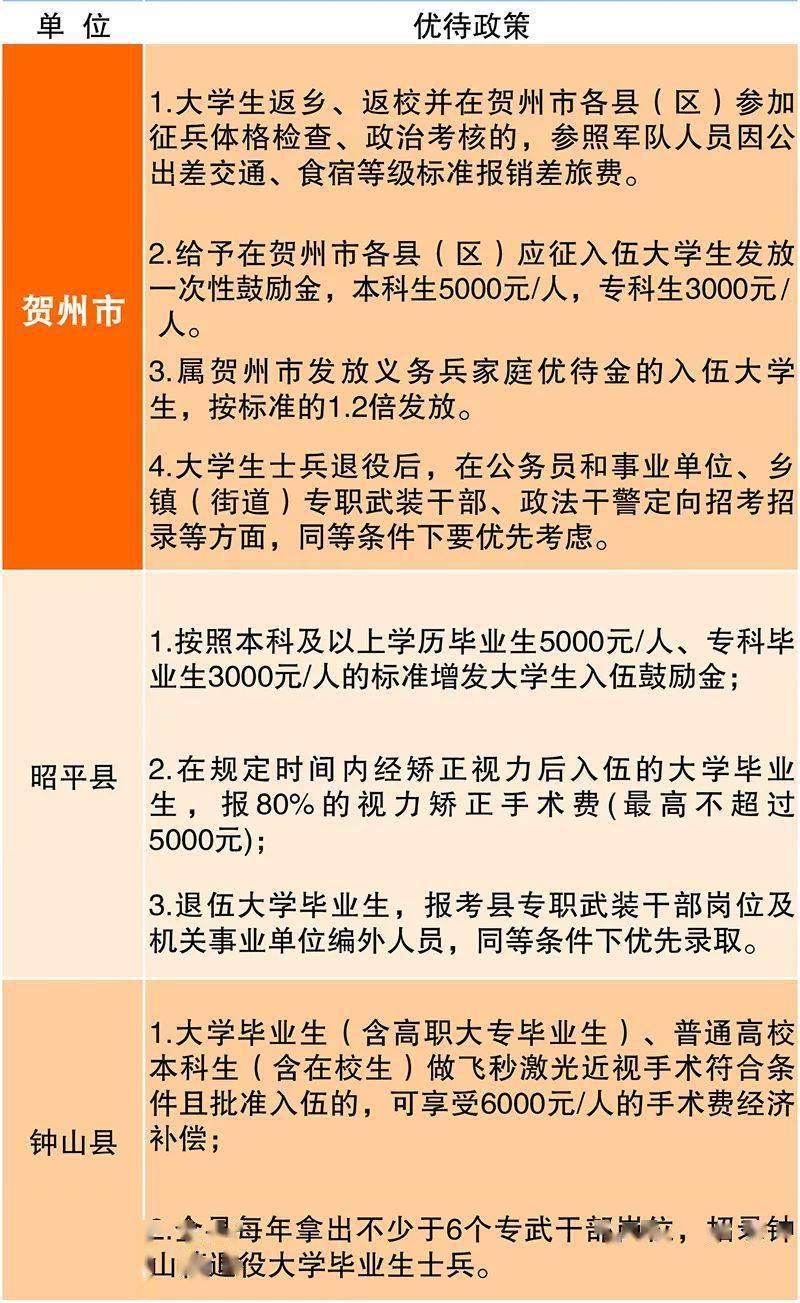 广西大学生入伍政策，新时代的青年军魂培育路径，广西大学生入伍政策，培育新时代青年军魂的路径探索