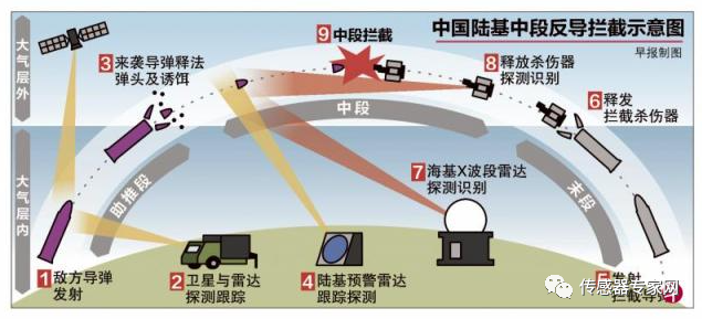 反导系统的组成及其关键技术解析，反导系统组成与关键技术深度解析