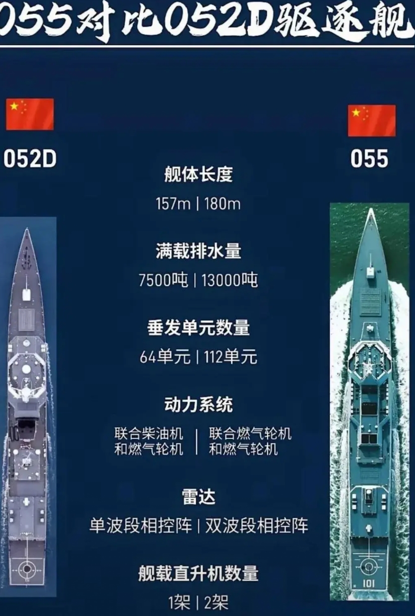 关于中国海军舰艇排水量，深入解析052C与052D驱逐舰的排水量，中国海军舰艇排水量解析，052C与052D驱逐舰的深度对比