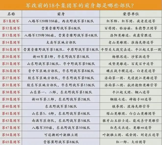 解放军军种调整与番号变更，哪个军种取消了番号？，解放军军种调整与番号变更，揭秘取消番号的军种