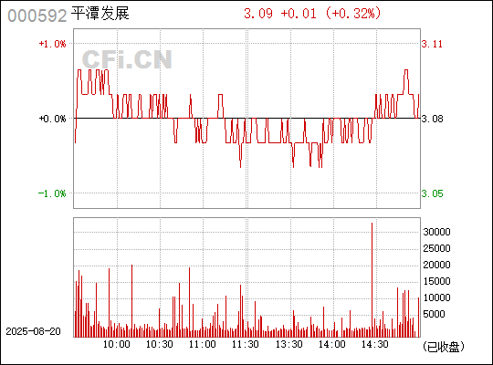 揭秘数字代码，探索000592背后的故事，揭秘数字代码背后的故事，探索数字000592的神秘面纱