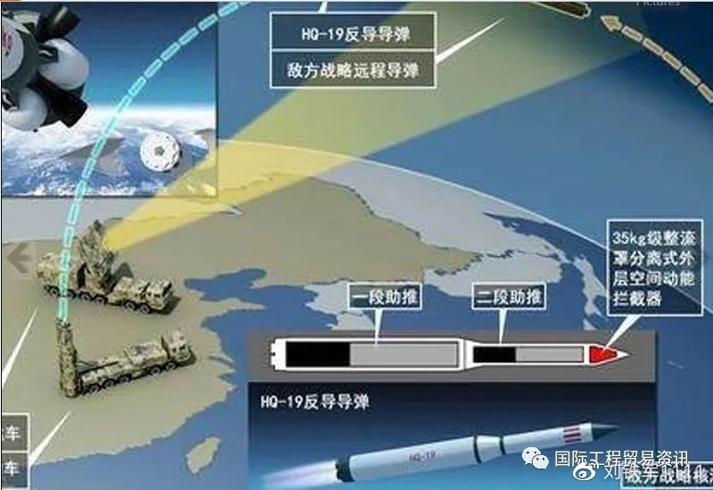 中国有反弹道导弹系统吗，历史、现状与未来展望，中国反弹道导弹系统的历史、现状与未来展望