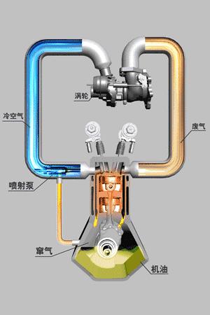 涡轴发动机寿命，技术发展与影响因素探讨，涡轴发动机寿命、技术发展与影响因素深度探讨