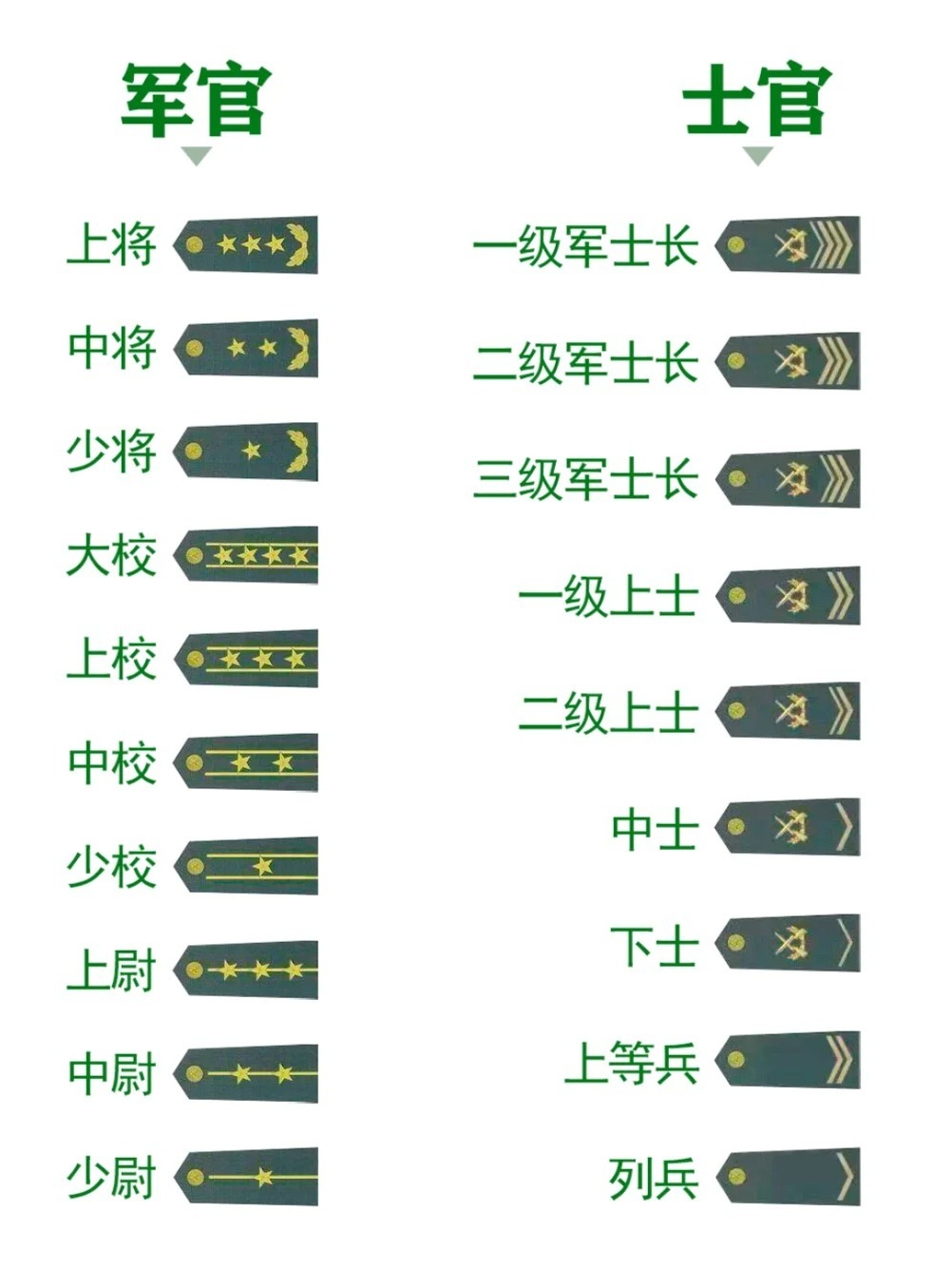 关于当前中国现役上将人数的深度解析，中国现役上将人数深度解析