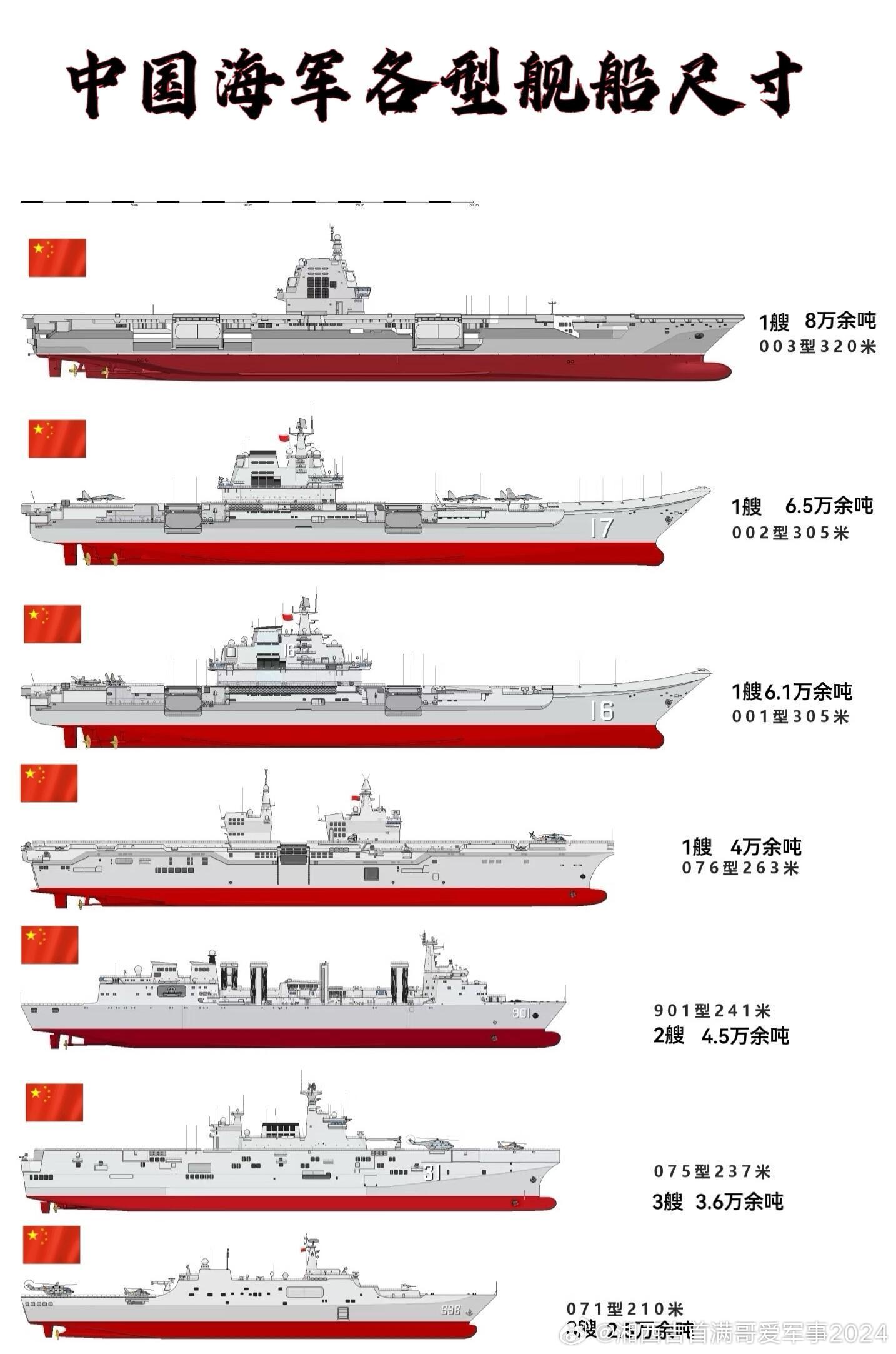 中国海军水面战舰数量，走向现代化的力量展示，中国海军水面战舰现代化力量展示，数量与实力的增长