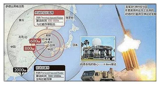 韩国布置萨德系统，背后的意义与影响，韩国部署萨德系统，背后的深层意义与全球影响