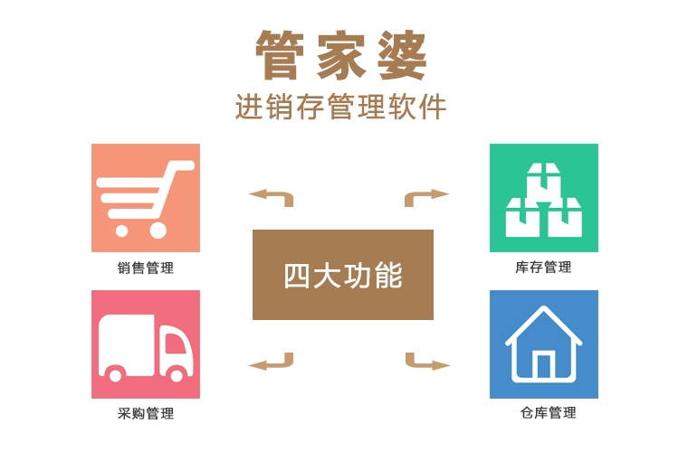 管家婆正版全年免费资料的优势，管家婆正版全年免费资料优势解析