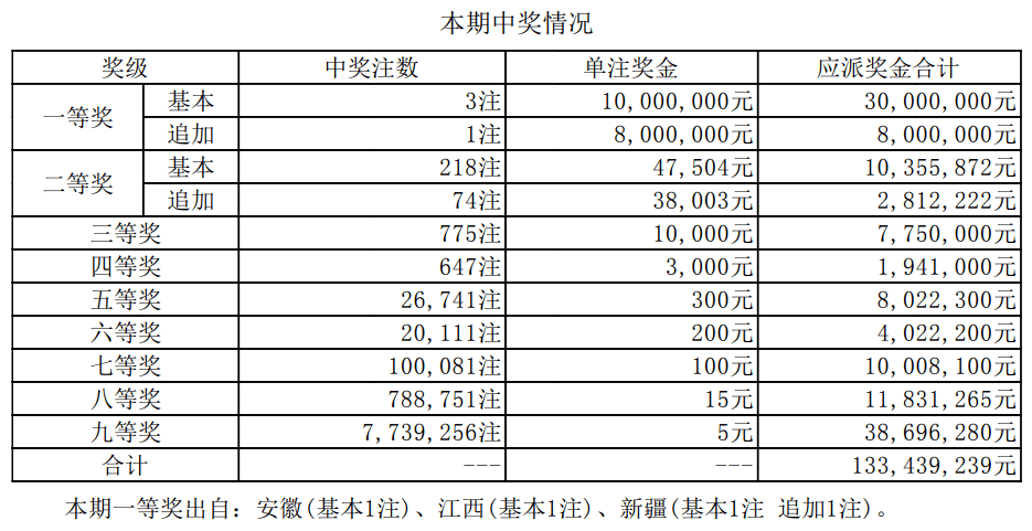 澳门六开奖结果