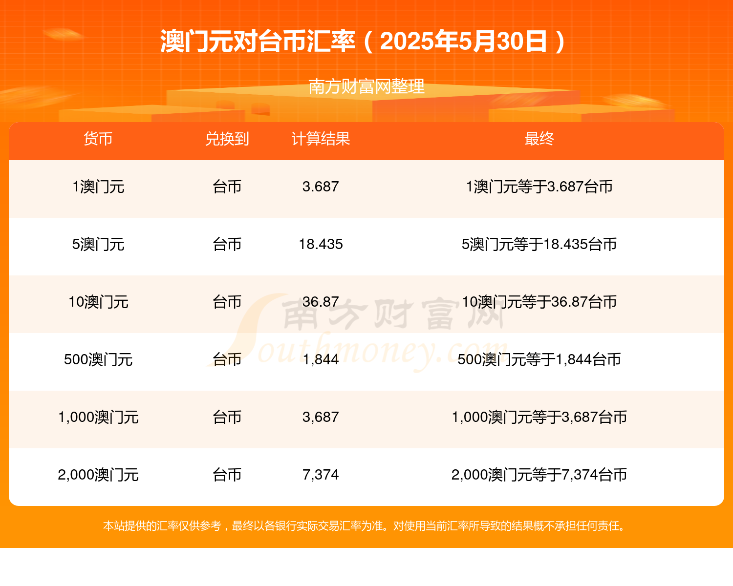 澳门2025资料大全，历史、文化、经济与社会发展的多维视角，澳门多维视角，历史、文化、经济与社会发展的2025资料大全