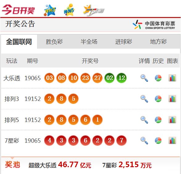新澳天天开奖