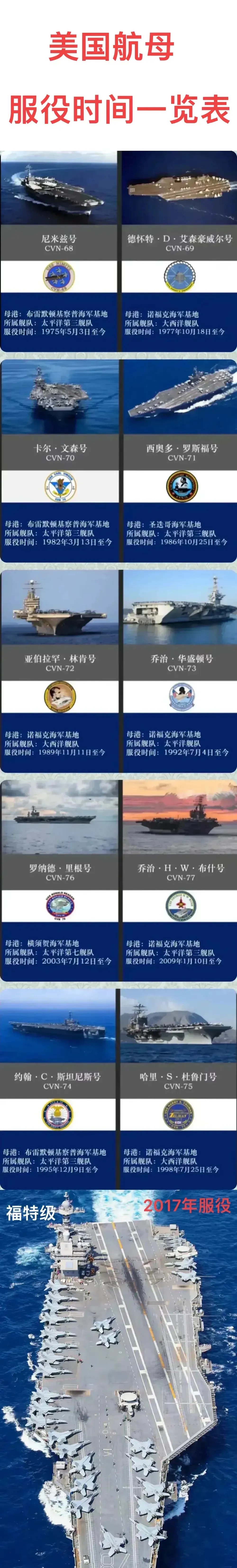 美国常规动力航母的现状与未来展望，美国常规动力航母的现状及未来展望