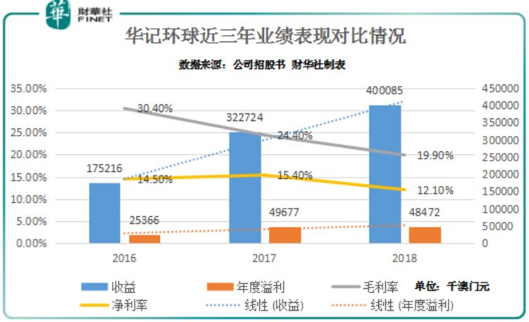 澳门六开奖结果走势图表深度解析，澳门六开奖结果走势图表全面深度解析