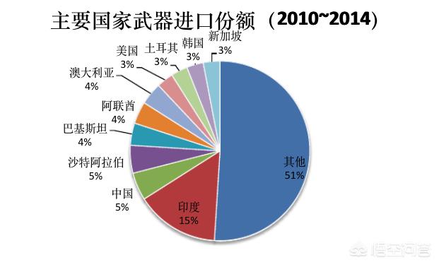中国对外军售的国家及其影响分析，中国对外军售的国家及其影响深度解析