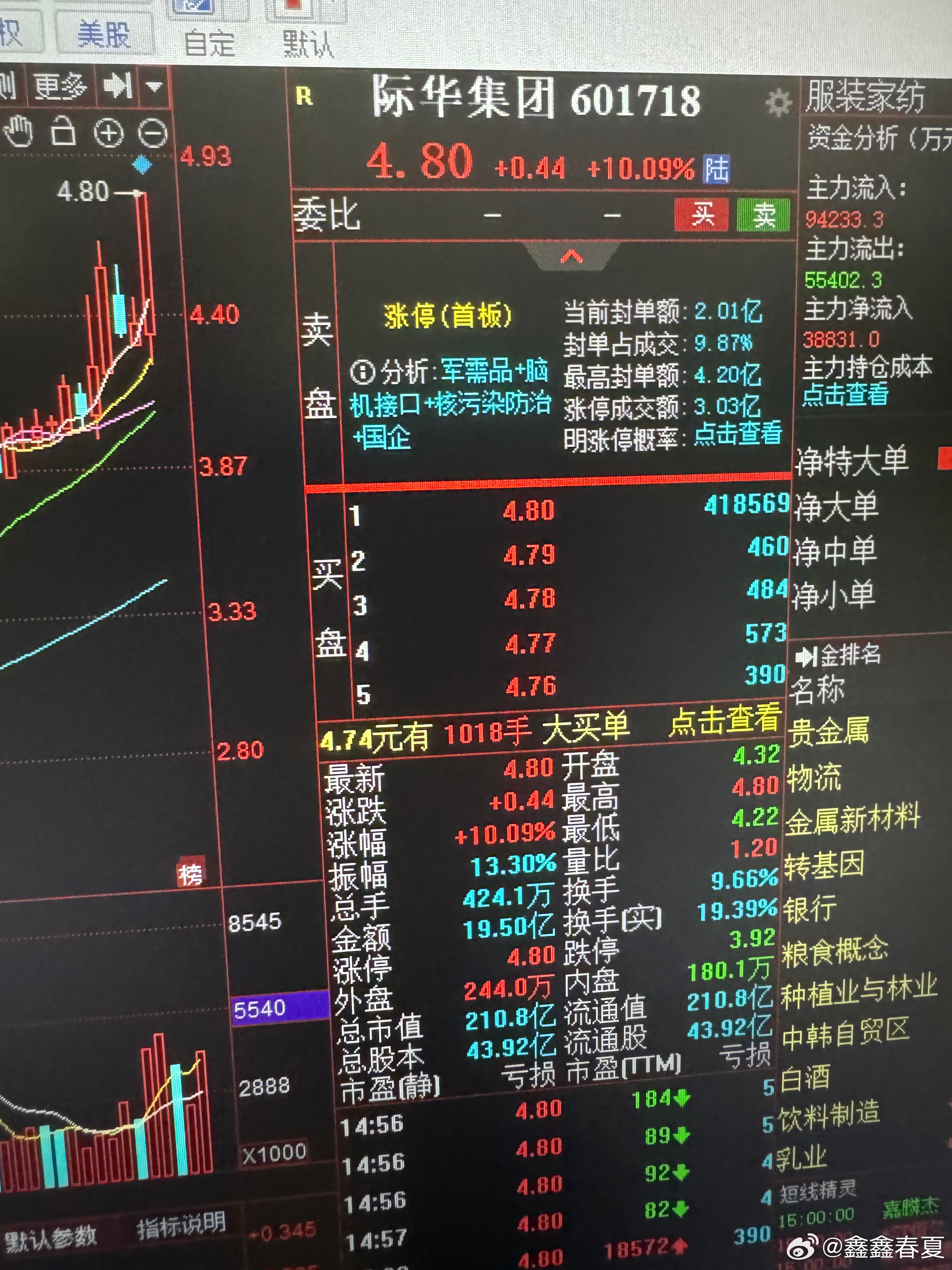 热点 第54页