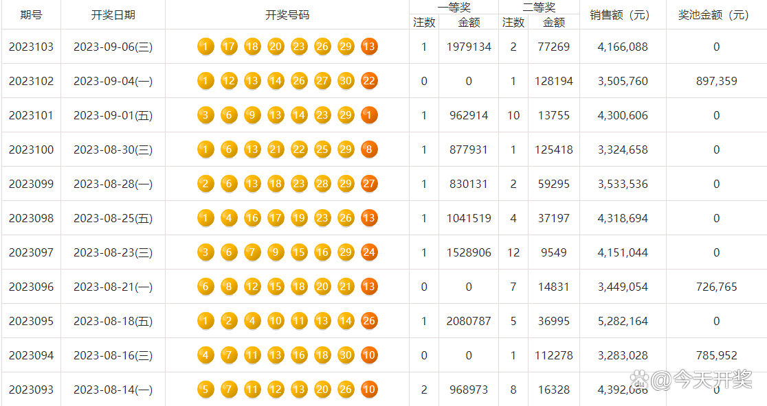 彩票开奖结果查询