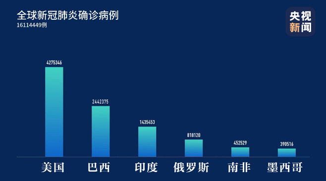今天重大新闻，新冠疫情的最新动态与全球应对，新冠疫情最新动态及全球应对策略