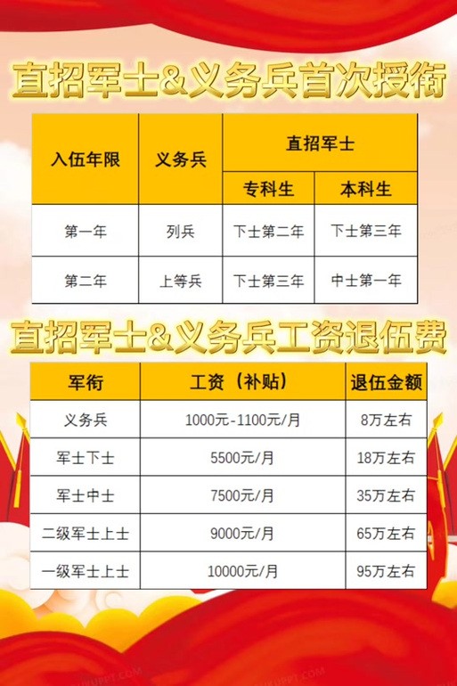 士官工资待遇，现状、挑战与改善策略，士官工资待遇，现状审视、挑战应对与改善策略