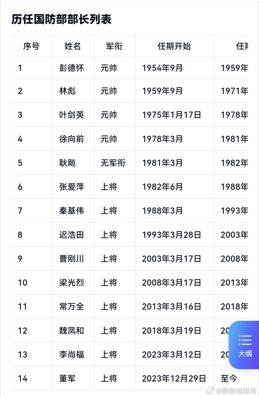 国防部部长，职责与级别的深度解读，国防部部长，职责与级别的全面解读