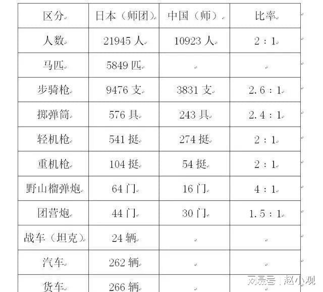 部队各级人数编制是多少，部队各级人数编制详解
